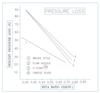 Pressure loss chart